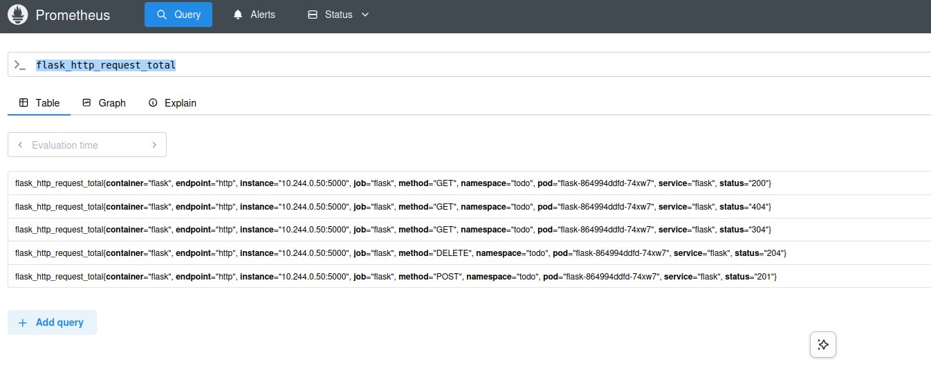 Prometheus targets page montrant flask en état UP